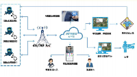 什么是智慧消防？你了解嗎