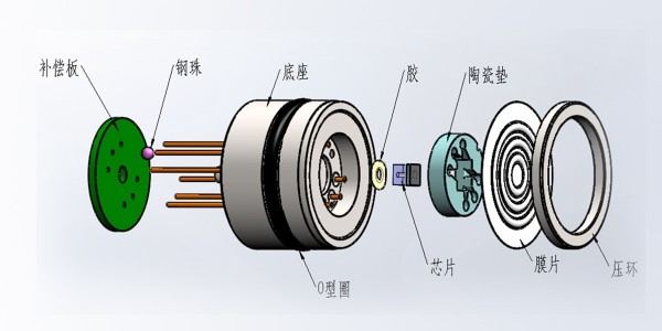 擴散硅壓力芯體的內(nèi)部結(jié)構(gòu)